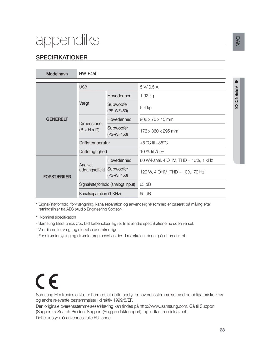 Samsung HW-F450/XE manual Appendiks, PS-WF450, Driftsfugtighed, Udgangseffekt 