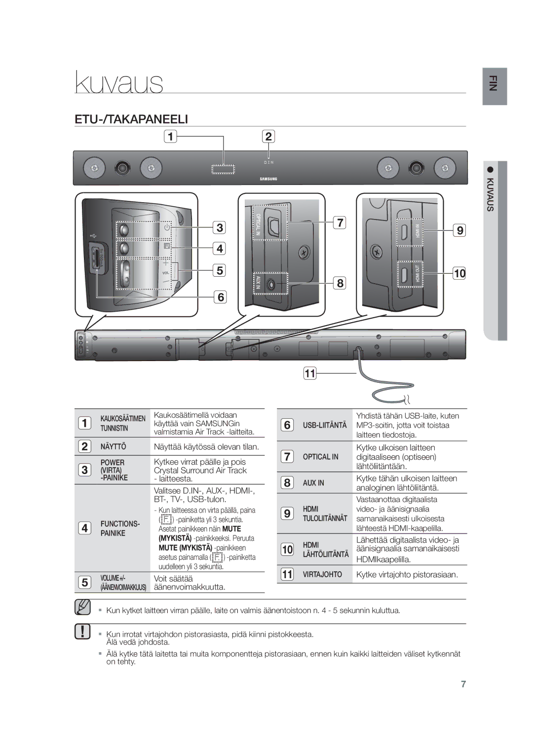 Samsung HW-F450/XE manual Kuvaus, Etu-/Takapaneeli 