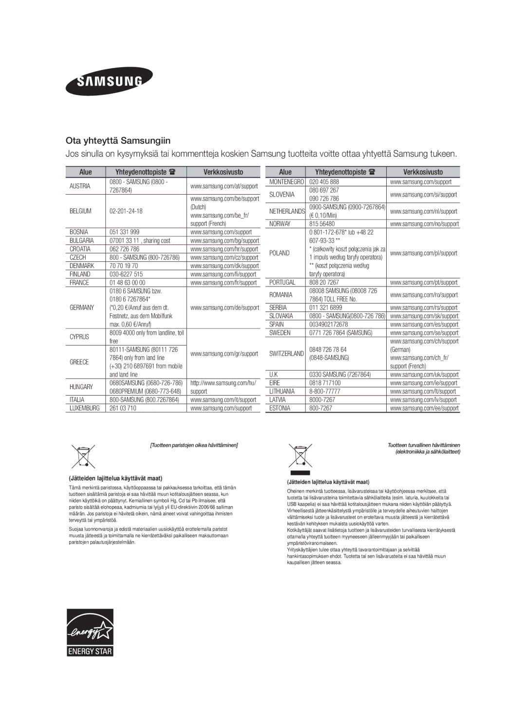 Samsung HW-F450/XE manual Alue Yhteydenottopiste Verkkosivusto 