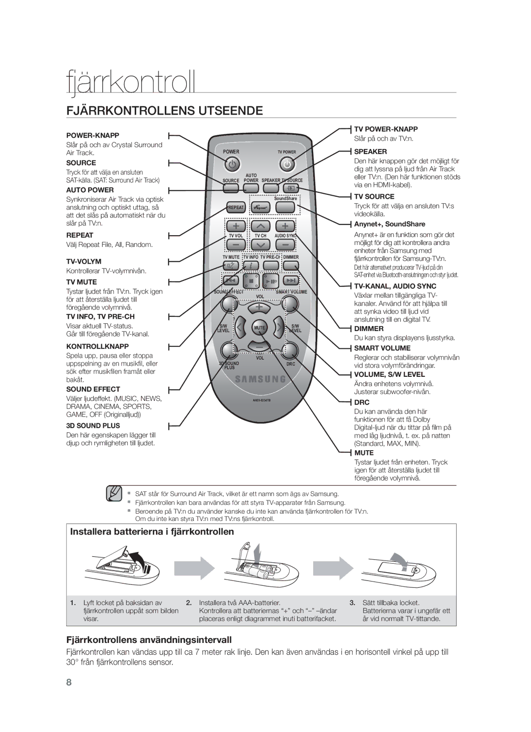 Samsung HW-F450/XE manual Fjärrkontrollens Utseende 