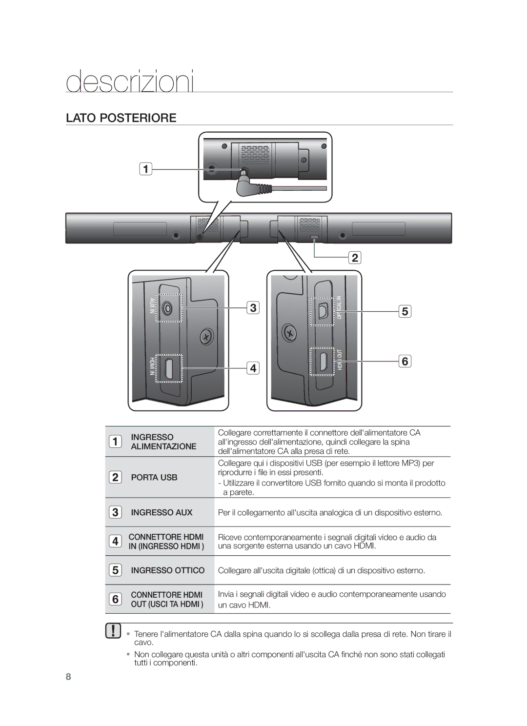 Samsung HW-F550/EN, HW-F551/ZF, HW-F550/ZF manual Lato Posteriore, Ingresso, Porta USB, Connettore Hdmi, OUT Usci TA Hdmi 