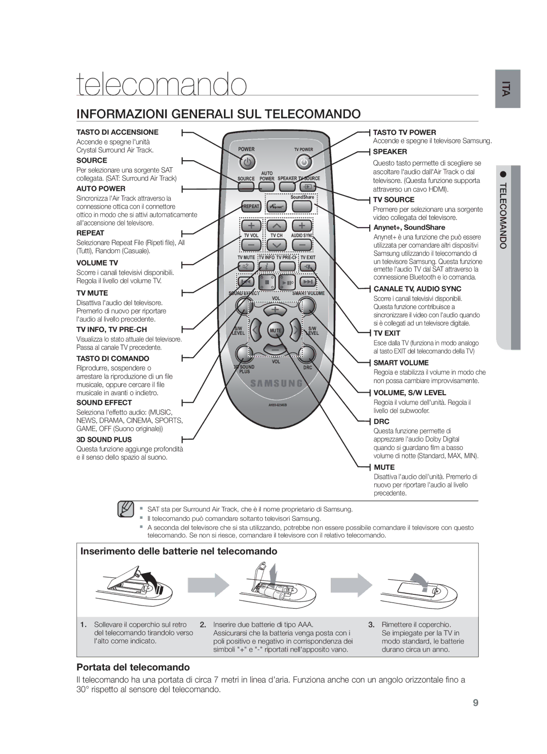 Samsung HW-F551/ZF, HW-F550/EN, HW-F550/ZF manual Informazioni Generali SUL Telecomando 