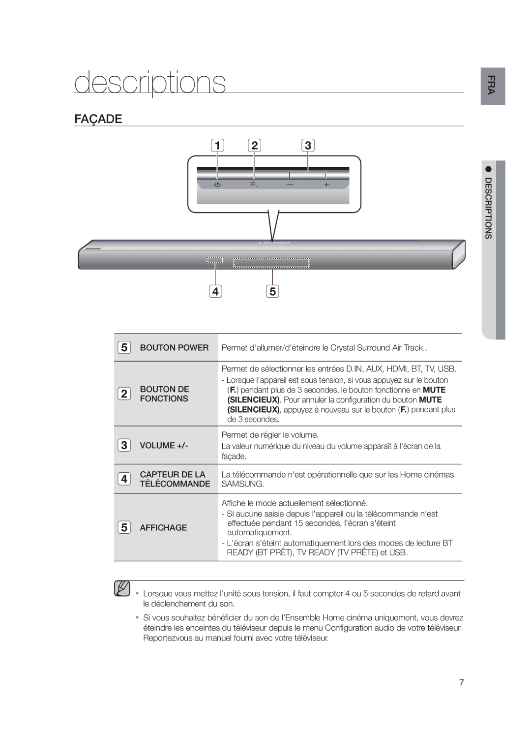 Samsung HW-F551/ZF, HW-F550/EN, HW-F550/ZF manual Descriptions, Façade 