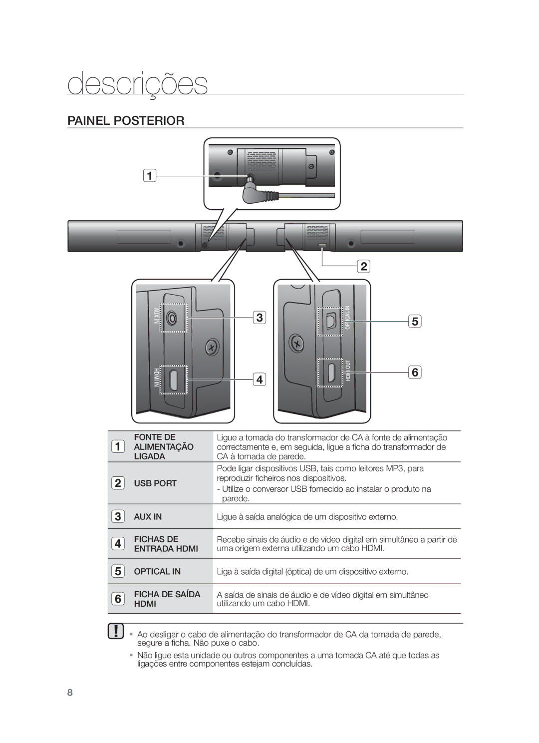 Samsung HW-F550/ZF, HW-F550/EN, HW-F551/ZF manual Painel Posterior 