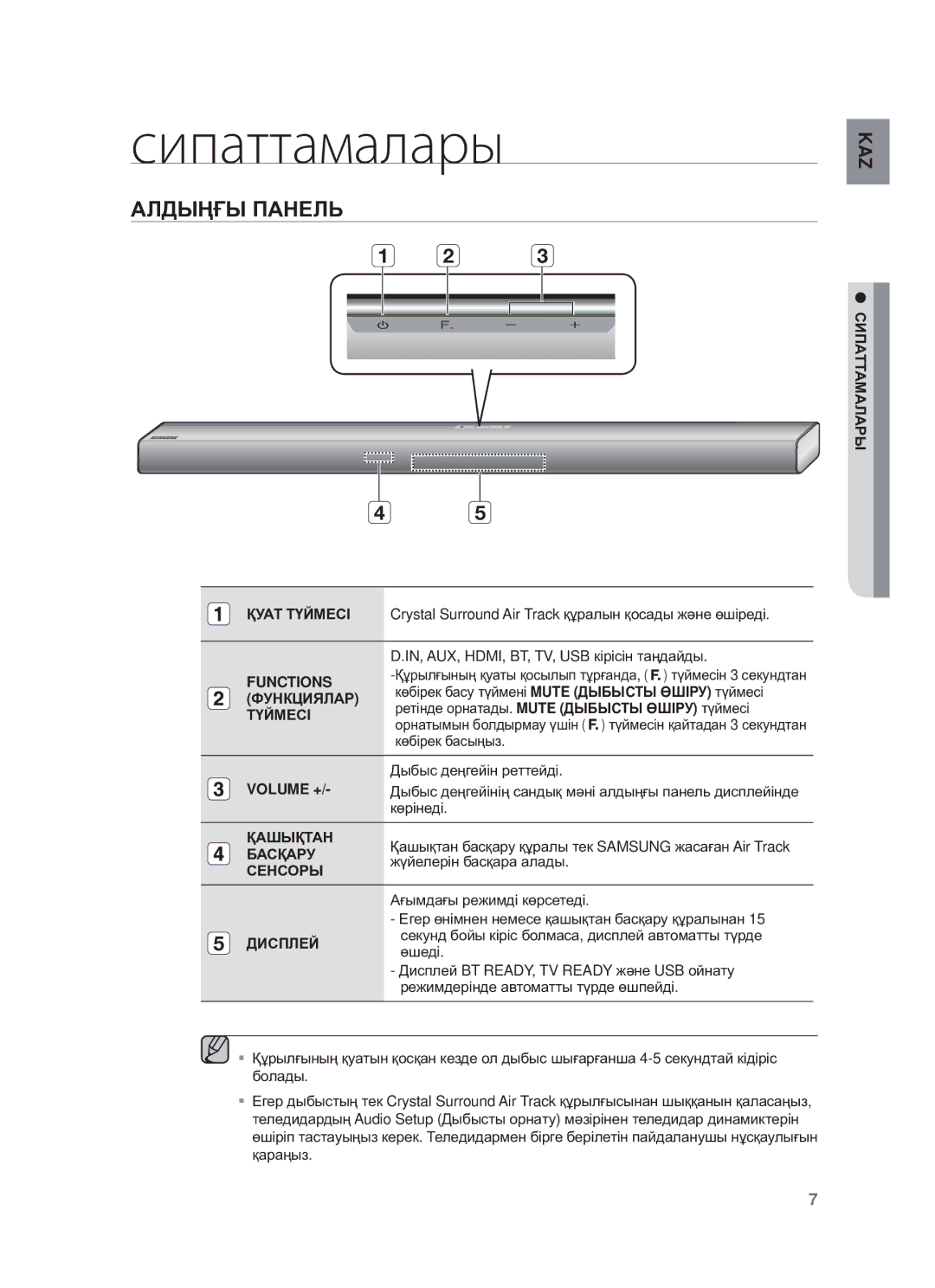 Samsung HW-F550/RU manual Сипаттамалары, Ⱥлдыңғы ПȺɇȿЛЬ, Functions, Volume + 