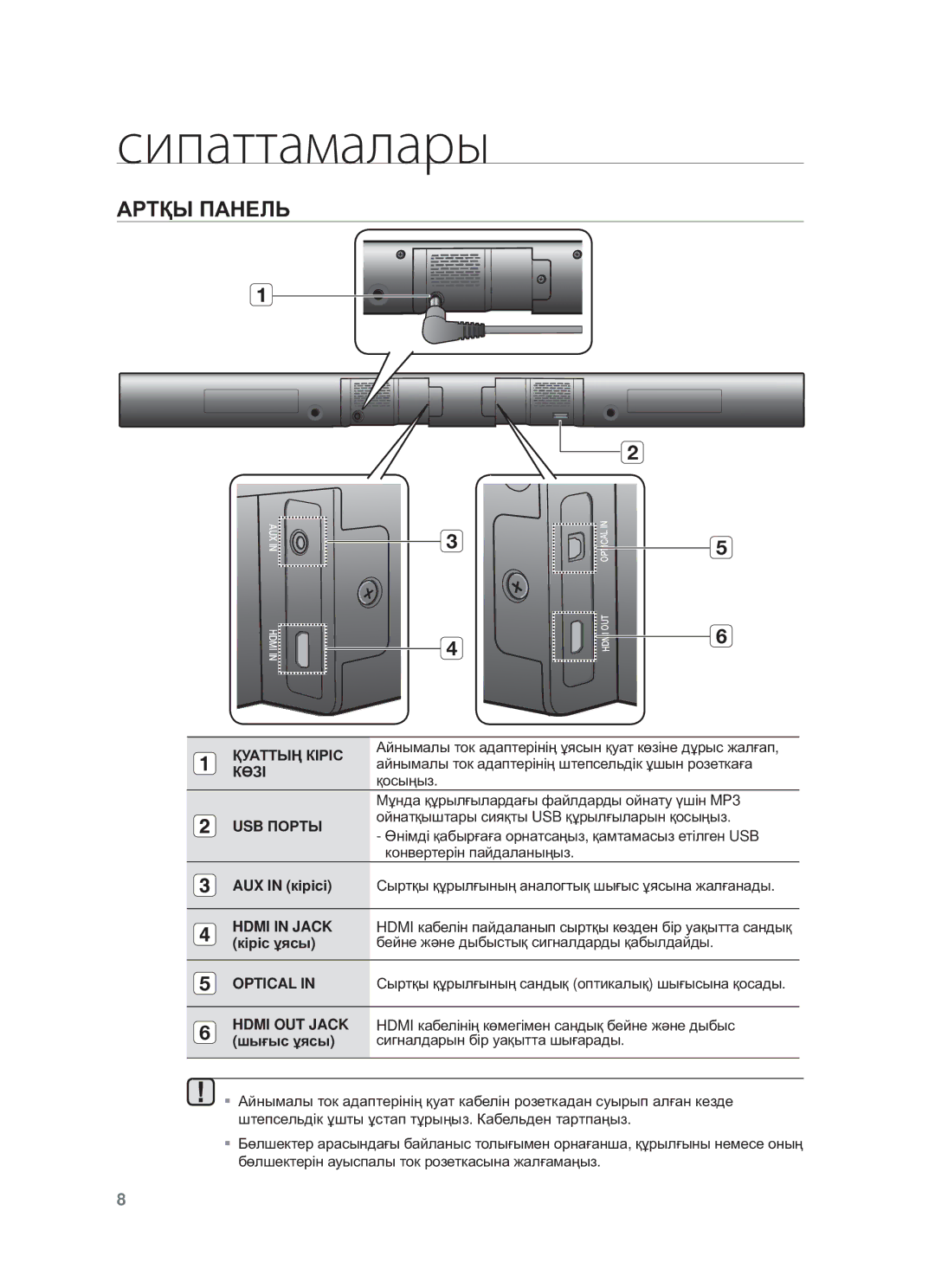 Samsung HW-F550/RU manual Ⱥɋɍқы ПȺɇȿЛЬ, USB Пɉɋɍы, Hdmi in Jack, Optical, Hdmi OUT Jack 