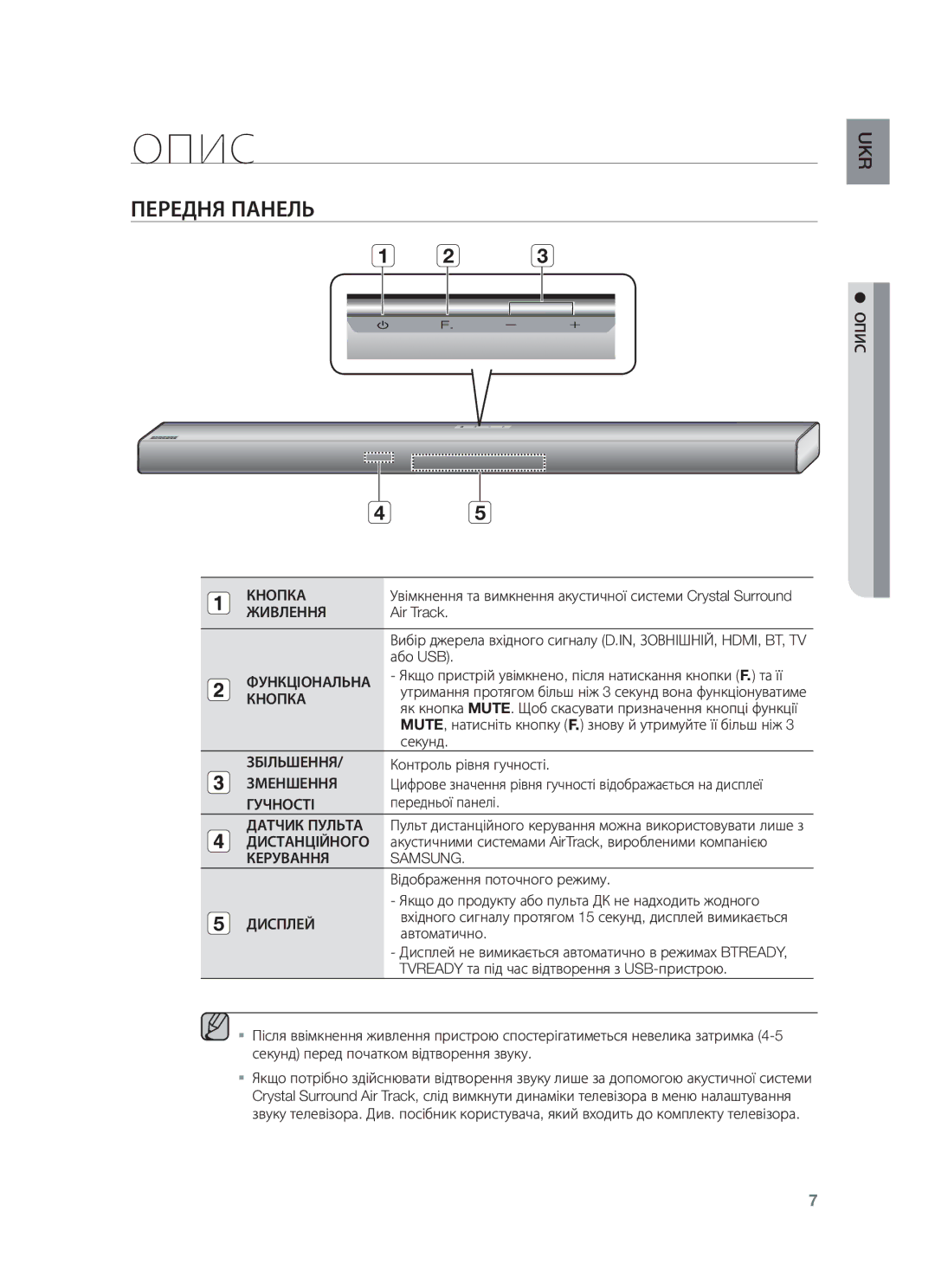 Samsung HW-F550/RU manual Опис, Передня Панель 