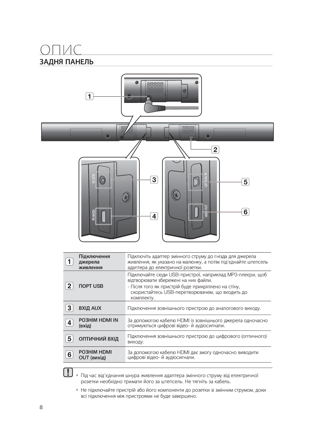 Samsung HW-F550/RU manual Задня Панель, Вхід AUX, Рознім Hdmi, Оптичний Вхід 