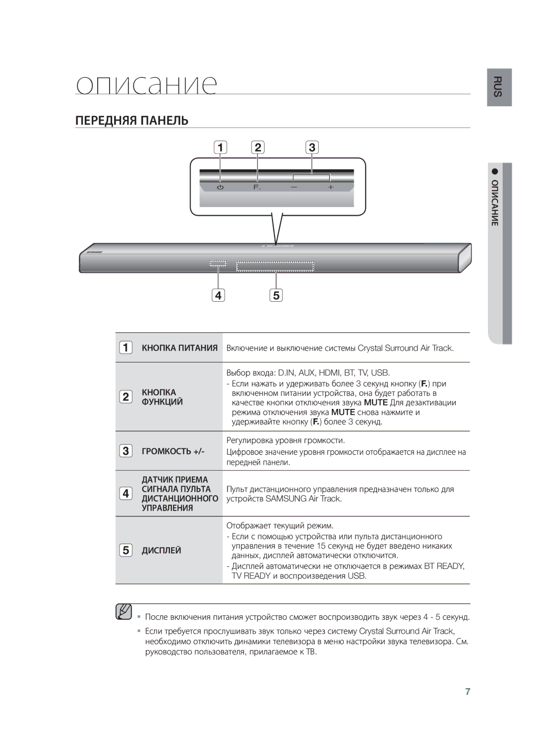 Samsung HW-F550/RU manual Описание, Передняя Панель 