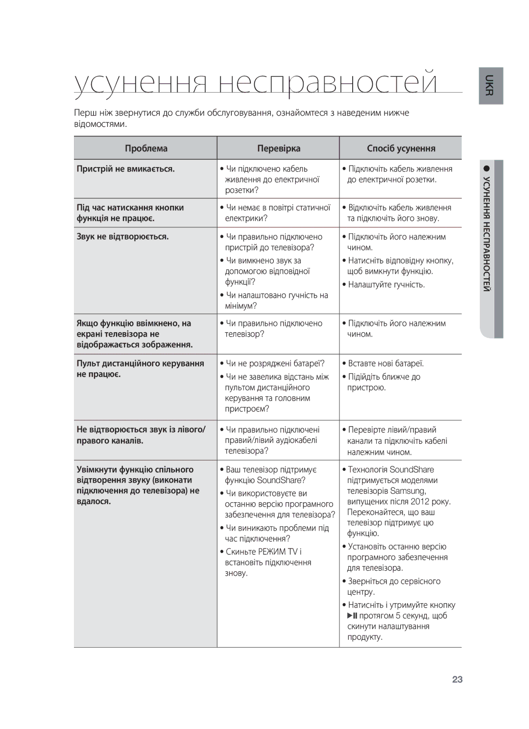 Samsung HW-F550/RU manual Усунення несправностей, Усунення Несправностей 