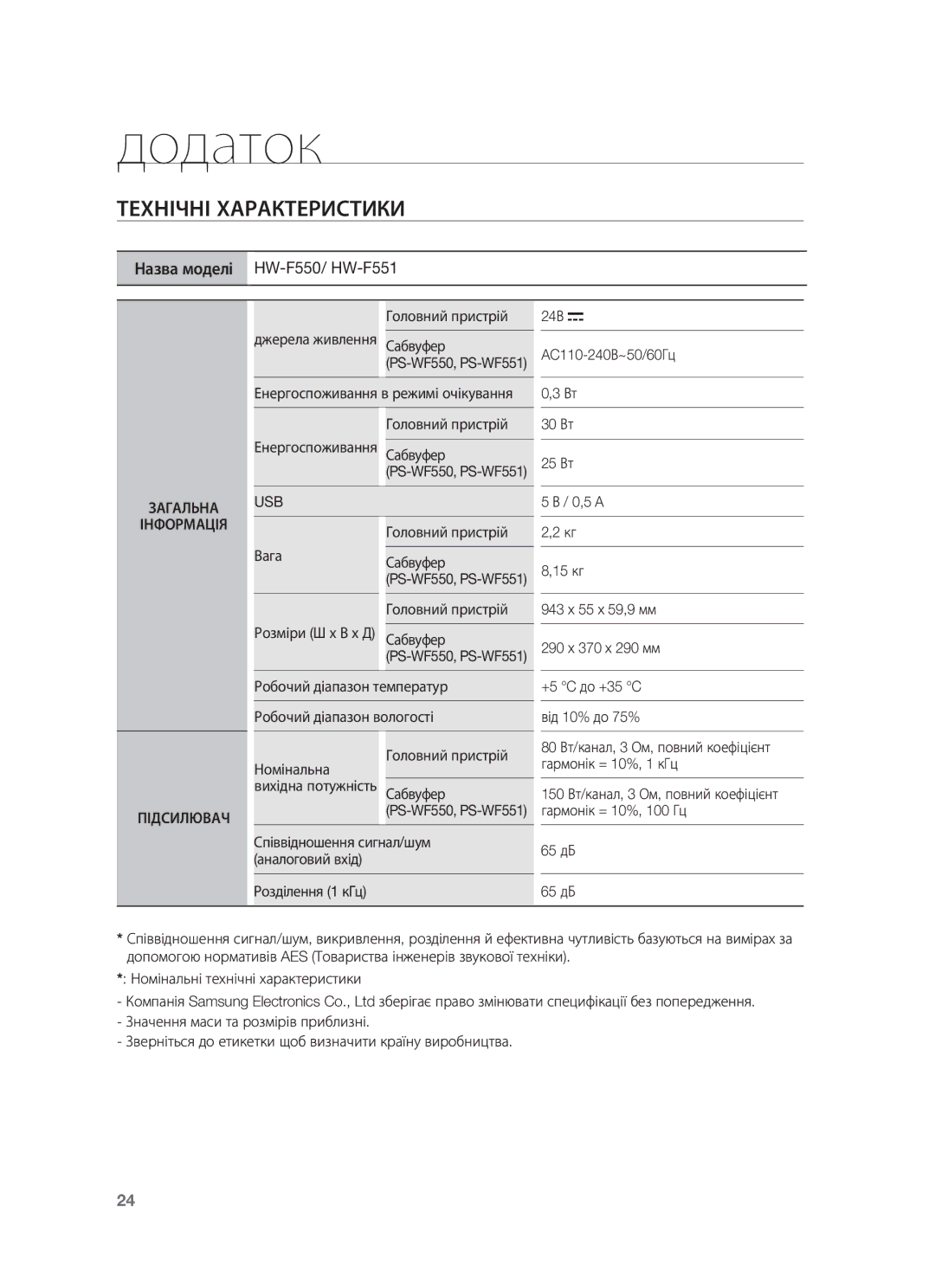 Samsung HW-F550/RU manual Додаток, Технічні Характеристики, Загальна Інформація, Підсилювач 