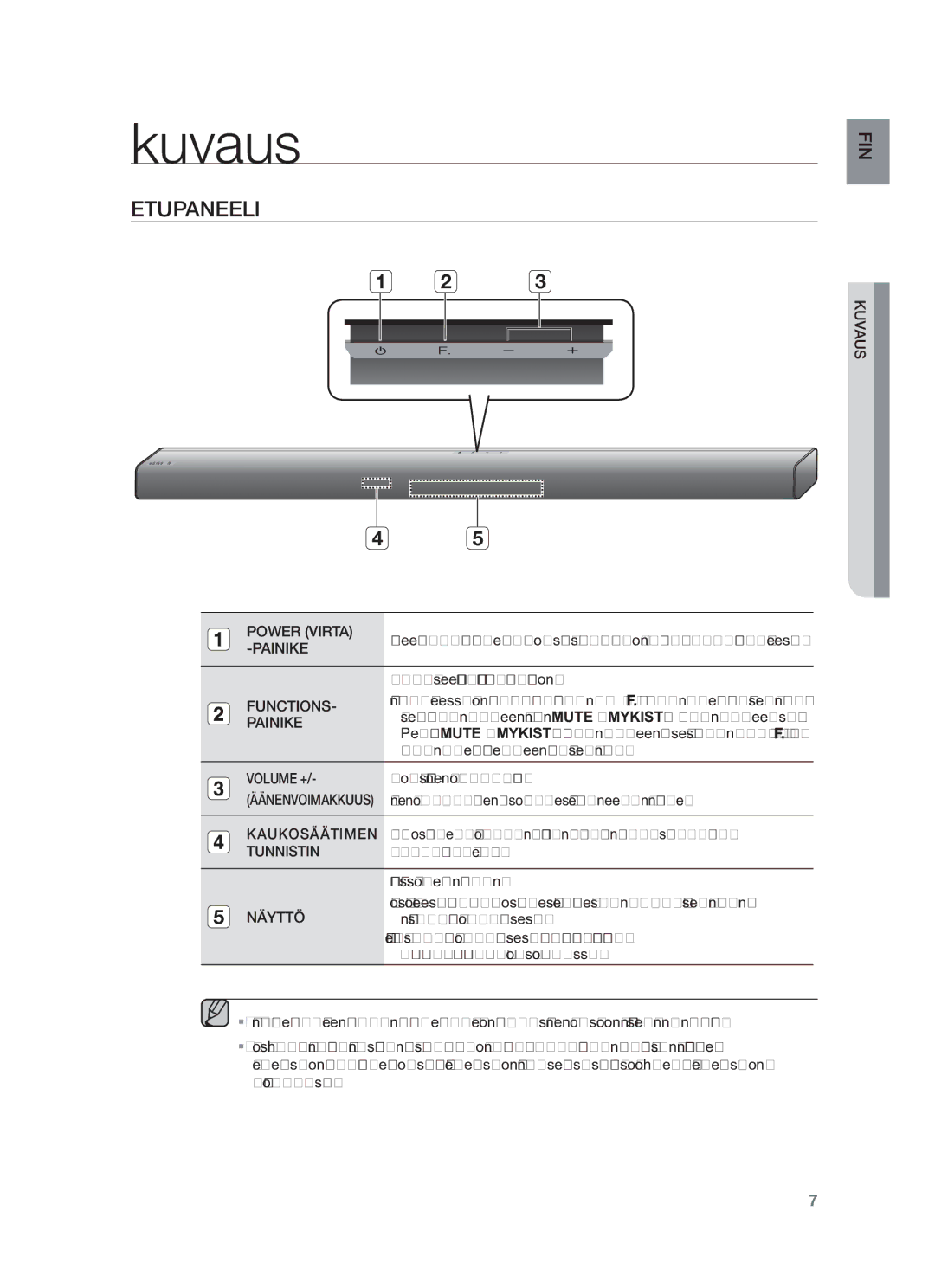 Samsung HW-F551/XE, HW-F550/XE manual Kuvaus, Etupaneeli 