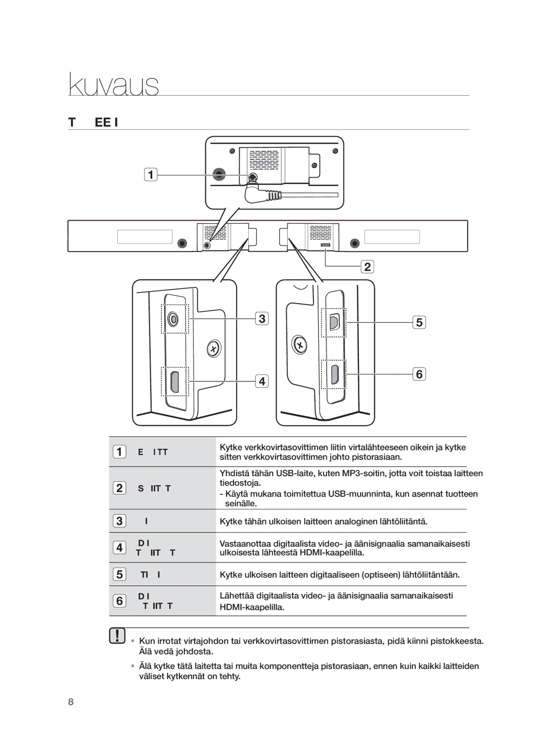 Samsung HW-F550/XE, HW-F551/XE manual Takapaneeli, Usb-Liitäntä, Hdmi, Tuloliitännät, Lähtöliitäntä 