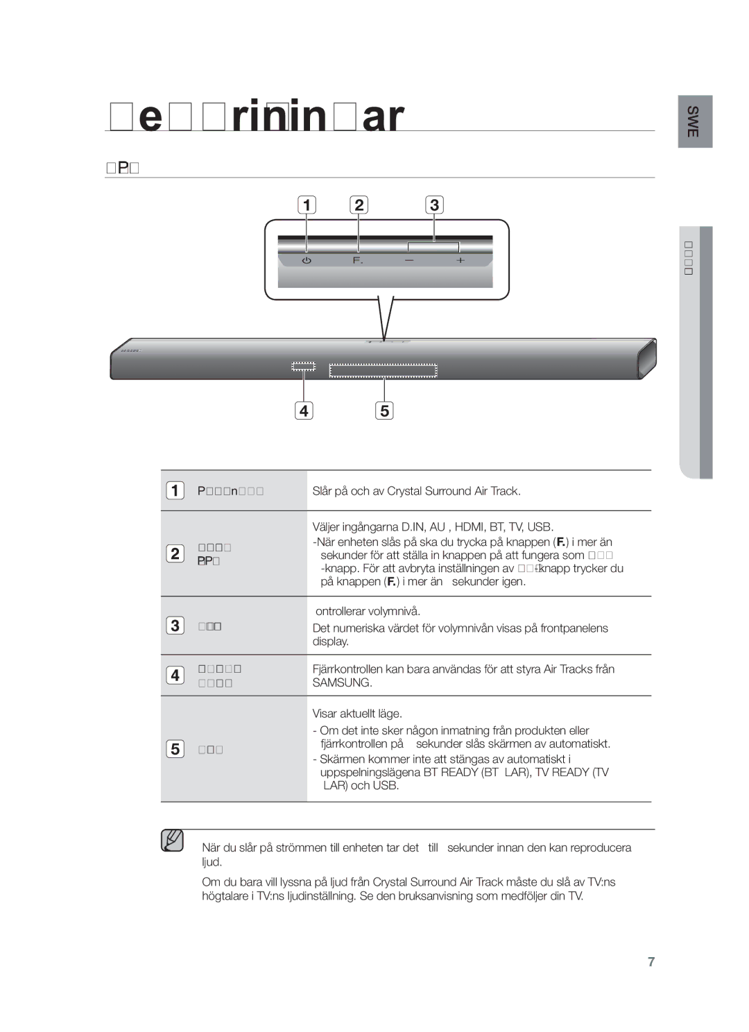 Samsung HW-F551/XE, HW-F550/XE manual Beskrivningar, Frampanel 