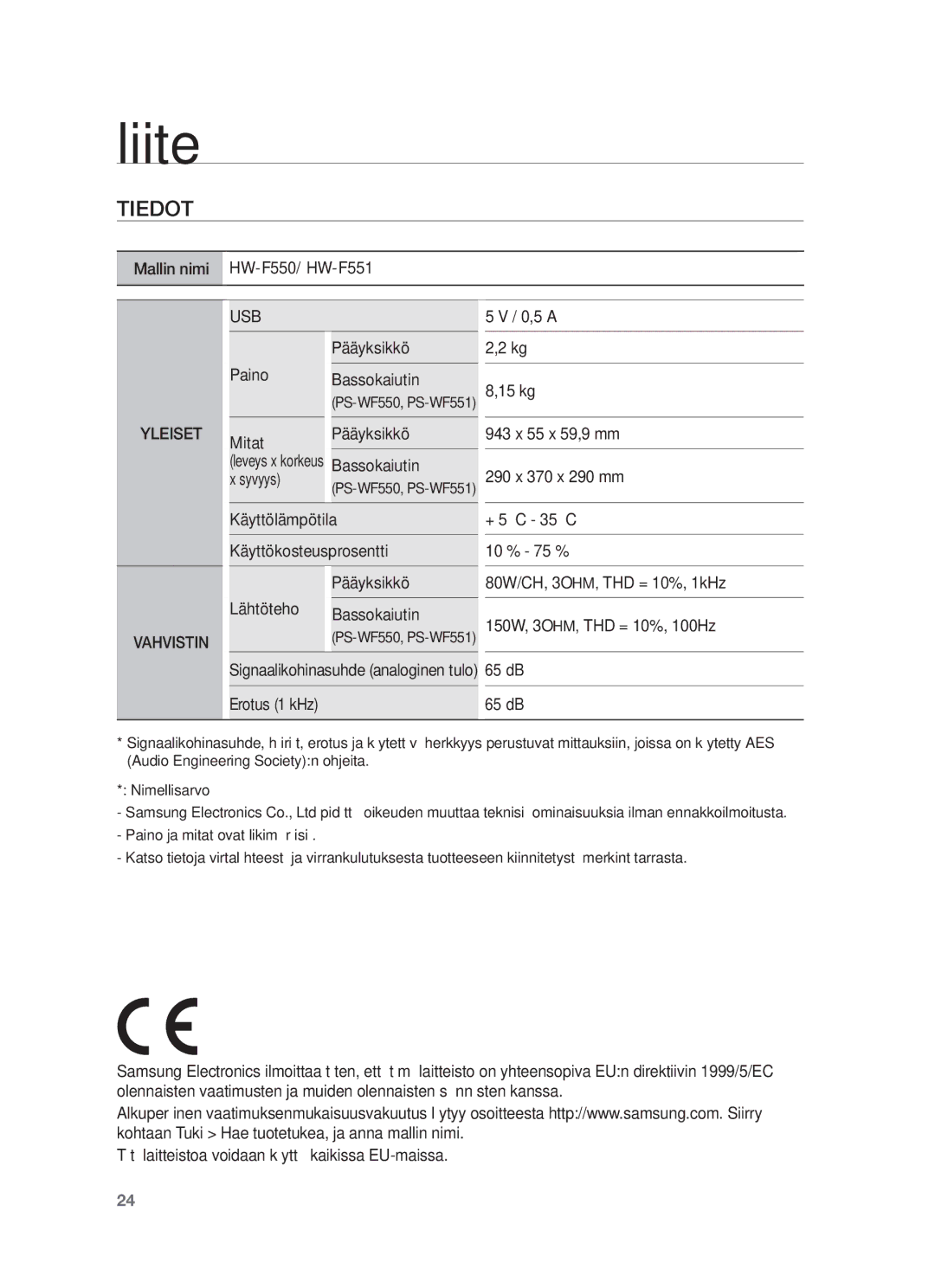 Samsung HW-F550/XE, HW-F551/XE manual Liite, Tiedot 