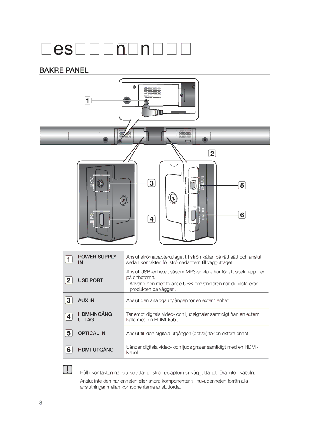 Samsung HW-F550/XE, HW-F551/XE manual Bakre Panel 