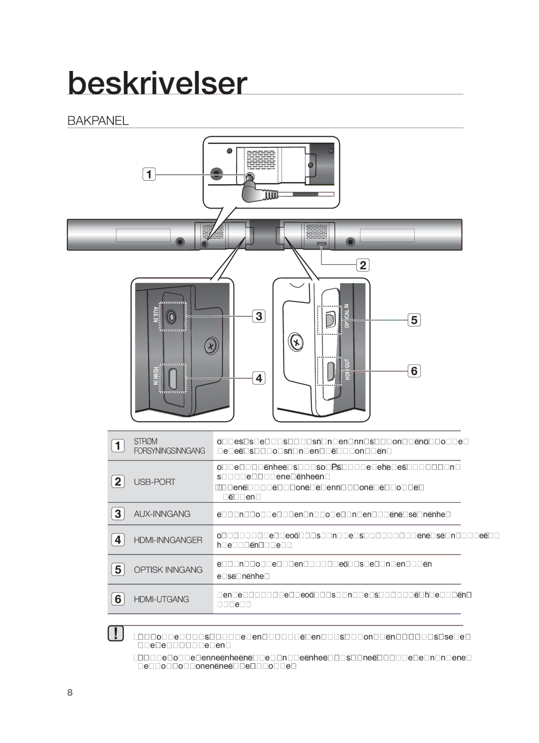 Samsung HW-F551/XE, HW-F550/XE manual Bakpanel, Aux-Inngang, Hdmi-Innganger, Optisk Inngang, Hdmi-Utgang 