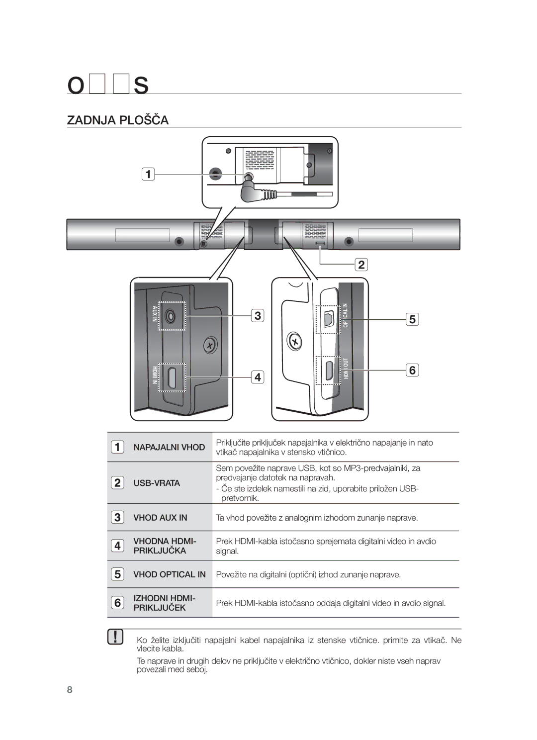 Samsung HW-F551/EN, HW-F550/EN, HW-F550/XE, HW-F551/XE Zadnja Plošča, Napajalni Vhod, Usb-Vrata, Izhodni Hdmi, Priključek 