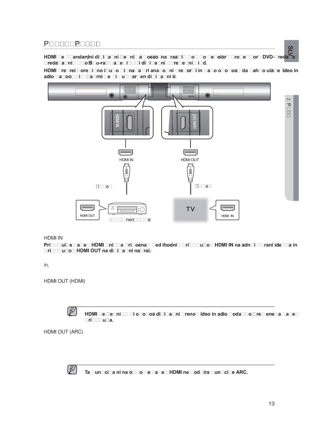 Samsung HW-F550/EN, HW-F551/EN, HW-F550/XE, HW-F551/XE Povezava Zunanje Naprave S Kablom Hdmi, HDMI-kabel, Digitalne naprave 