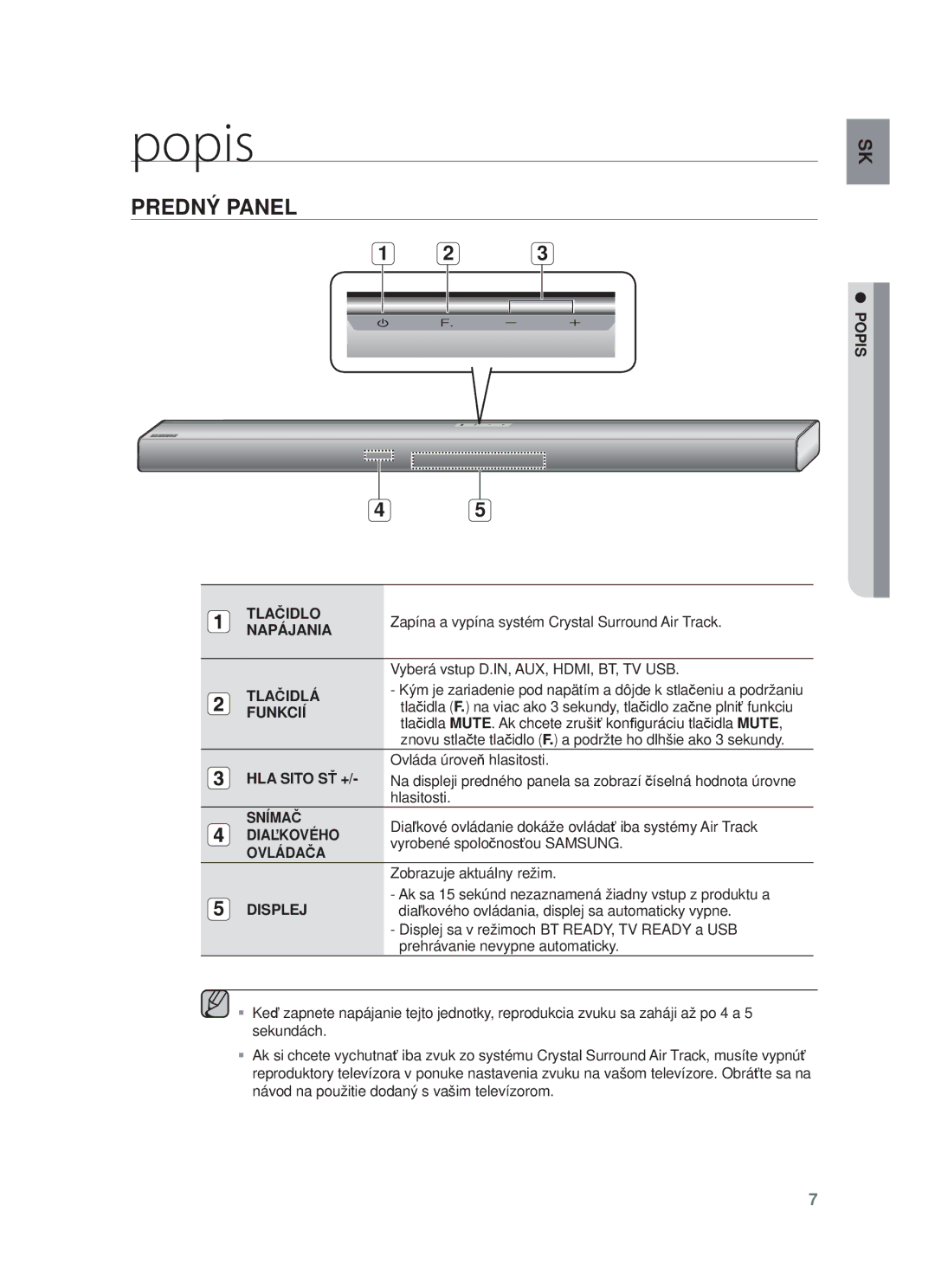 Samsung HW-F550/EN, HW-F551/EN, HW-F550/XE, HW-F551/XE manual Popis, Predný Panel 