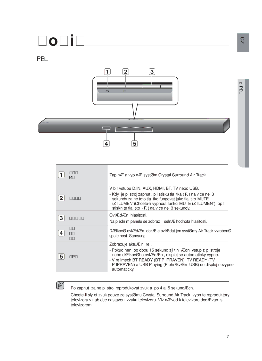 Samsung HW-F550/XE, HW-F551/EN, HW-F550/EN, HW-F551/XE manual Přední Panel 