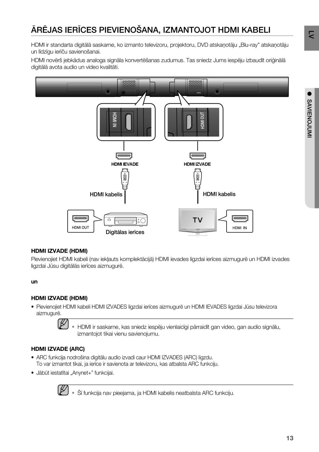 Samsung HW-F551/EN manual Ārējas Ierīces PIEVIENOŠANA, Izmantojot Hdmi Kabeli, Hdmi kabelis, Digitālas ierīces 