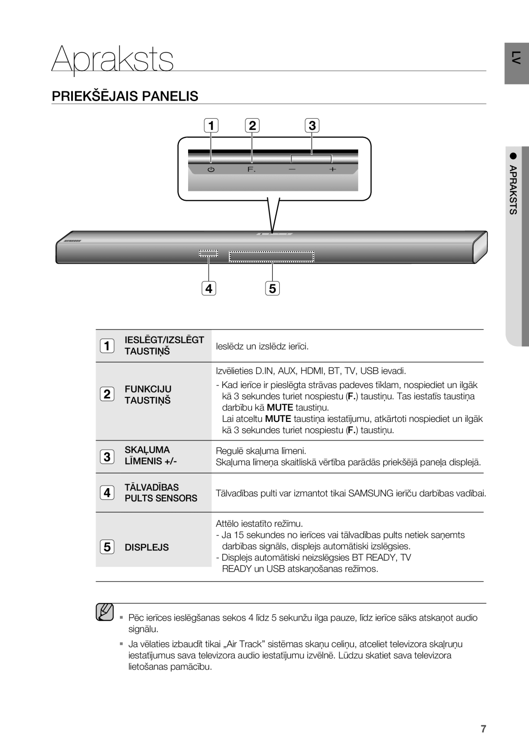 Samsung HW-F551/EN manual Apraksts, Priekšējais Panelis 