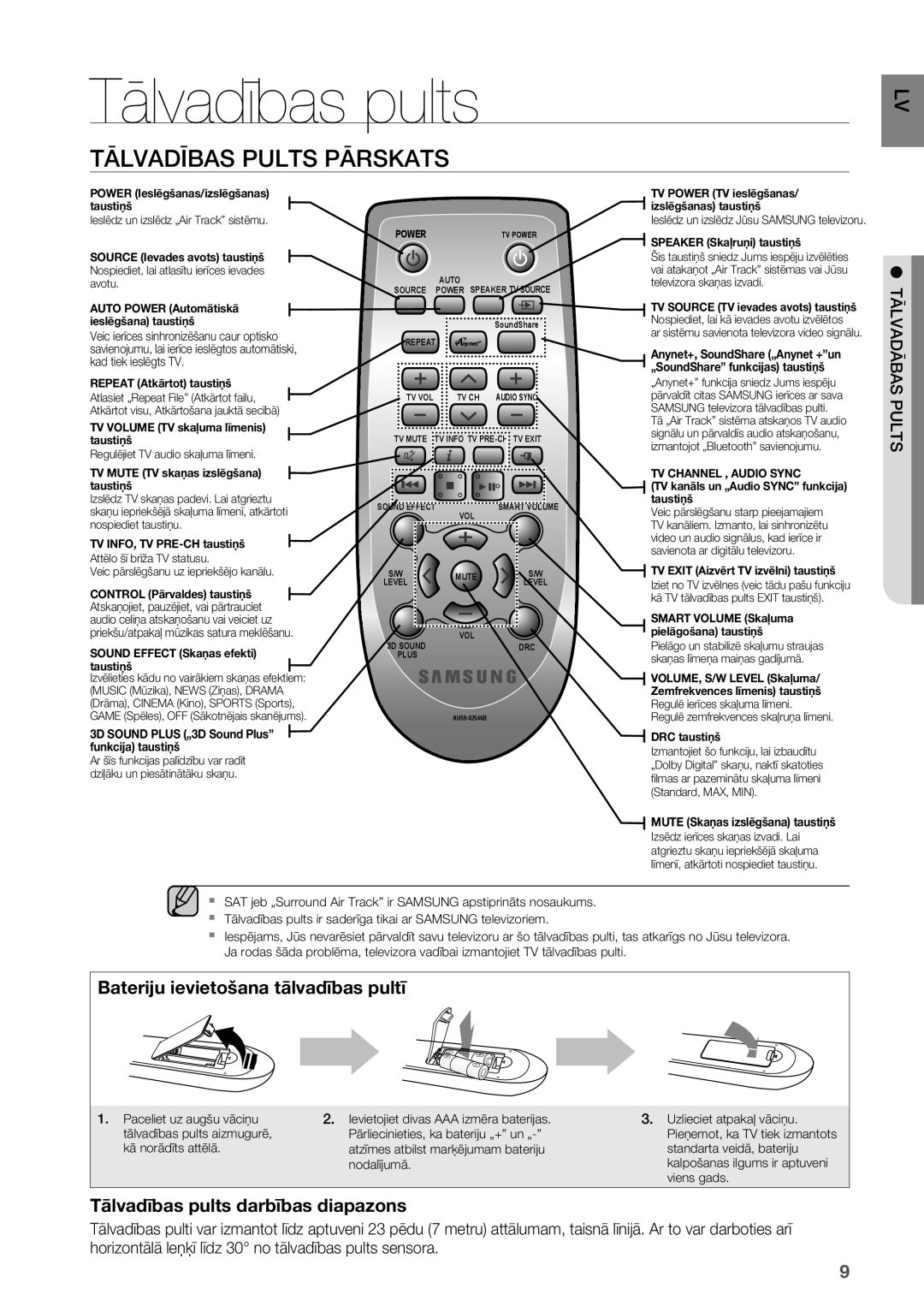 Samsung HW-F551/EN manual Tālvadības pults, Tālvadības Pults Pārskats, Tālvadābas Pults 