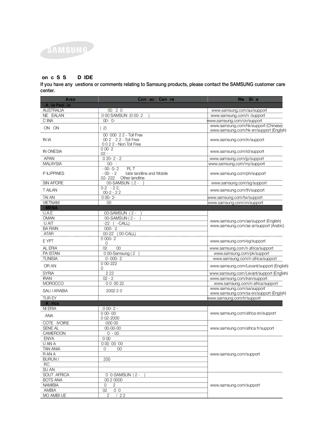 Samsung HW-F551/SQ manual Area Contact Centre Web Site 