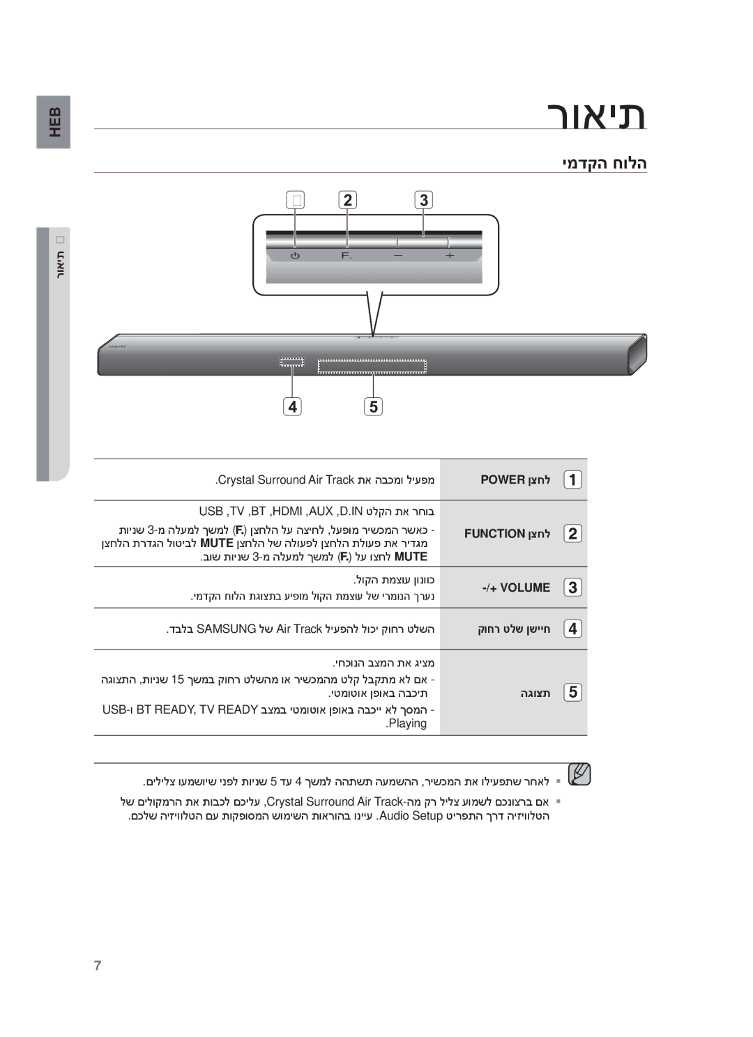 Samsung HW-F551/SQ manual ʸʥʠʩʺ, ימדקה חולה, + Volume 