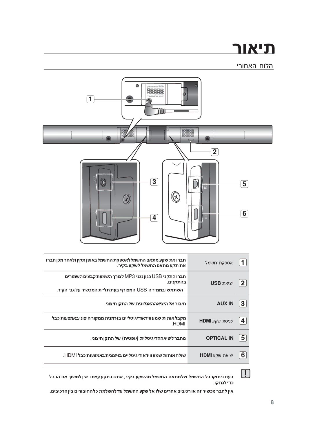 Samsung HW-F551/SQ manual ירוחאה חולה, למשח תקפסא, Usb תאיצי, Hdmi 