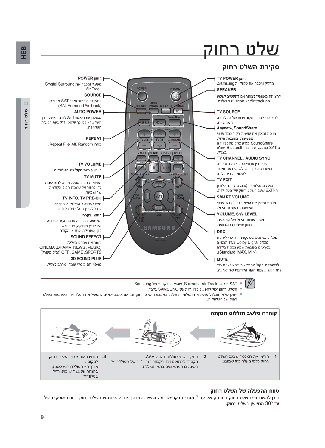 Samsung HW-F551/SQ manual קוחר טלשה תריקס, ʷʥʧʸ ʨʬʹʤ ʯʹʩʩʧʮ 30 ʣʲ 