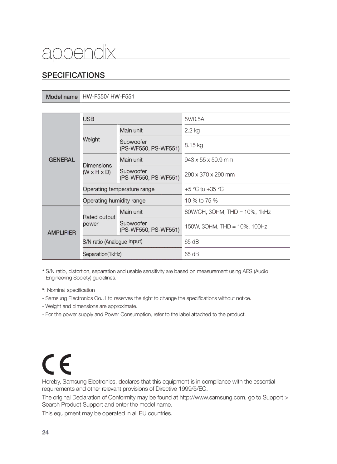 Samsung HW-F551/TK, HW-F551/XN, HW-F551/EN, HW-F550/EN, HW-F550/XN, HW-F551/ZF Appendix, Specifications, PS-WF550, PS-WF551 