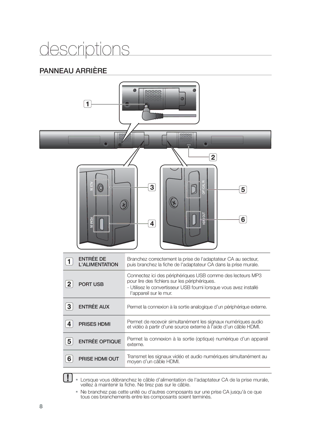 Samsung HW-F551/ZF, HW-F551/XN, HW-F551/EN, HW-F550/EN, HW-F551/TK, HW-F550/XN, HW-F550/ZF manual Panneau Arrière 