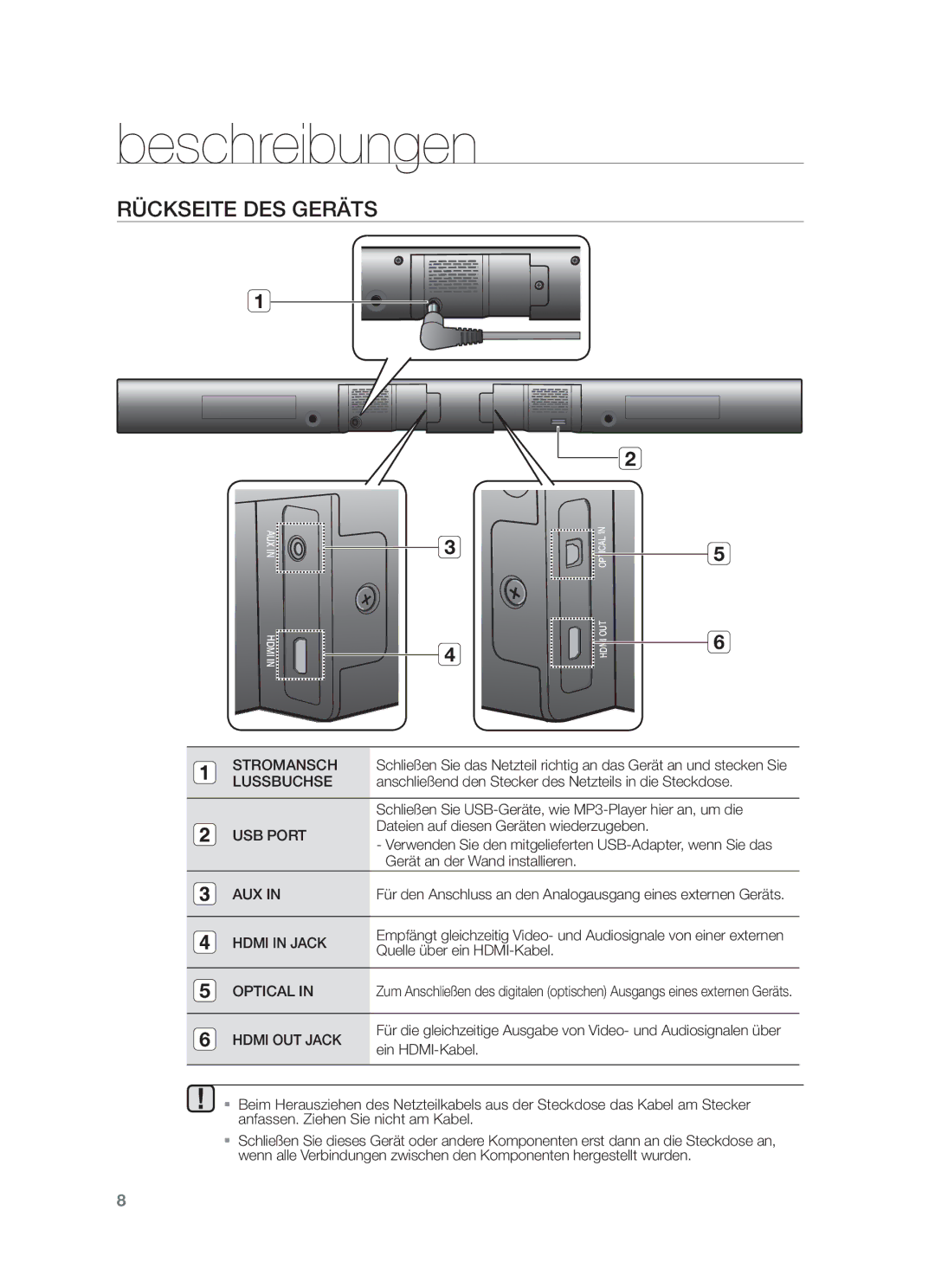 Samsung HW-F550/EN manual Rückseite DES Geräts, Dateien auf diesen Geräten wiederzugeben, Gerät an der Wand installieren 