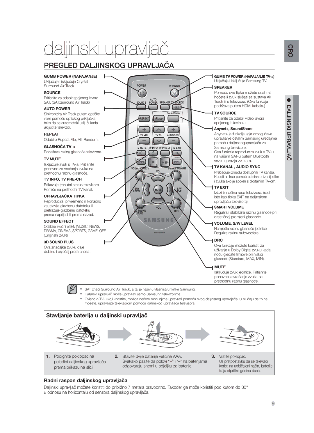 Samsung HW-F550/XN, HW-F551/XN, HW-F551/EN, HW-F550/EN Pregled Daljinskog Upravljača, Radni raspon daljinskog upravljača 