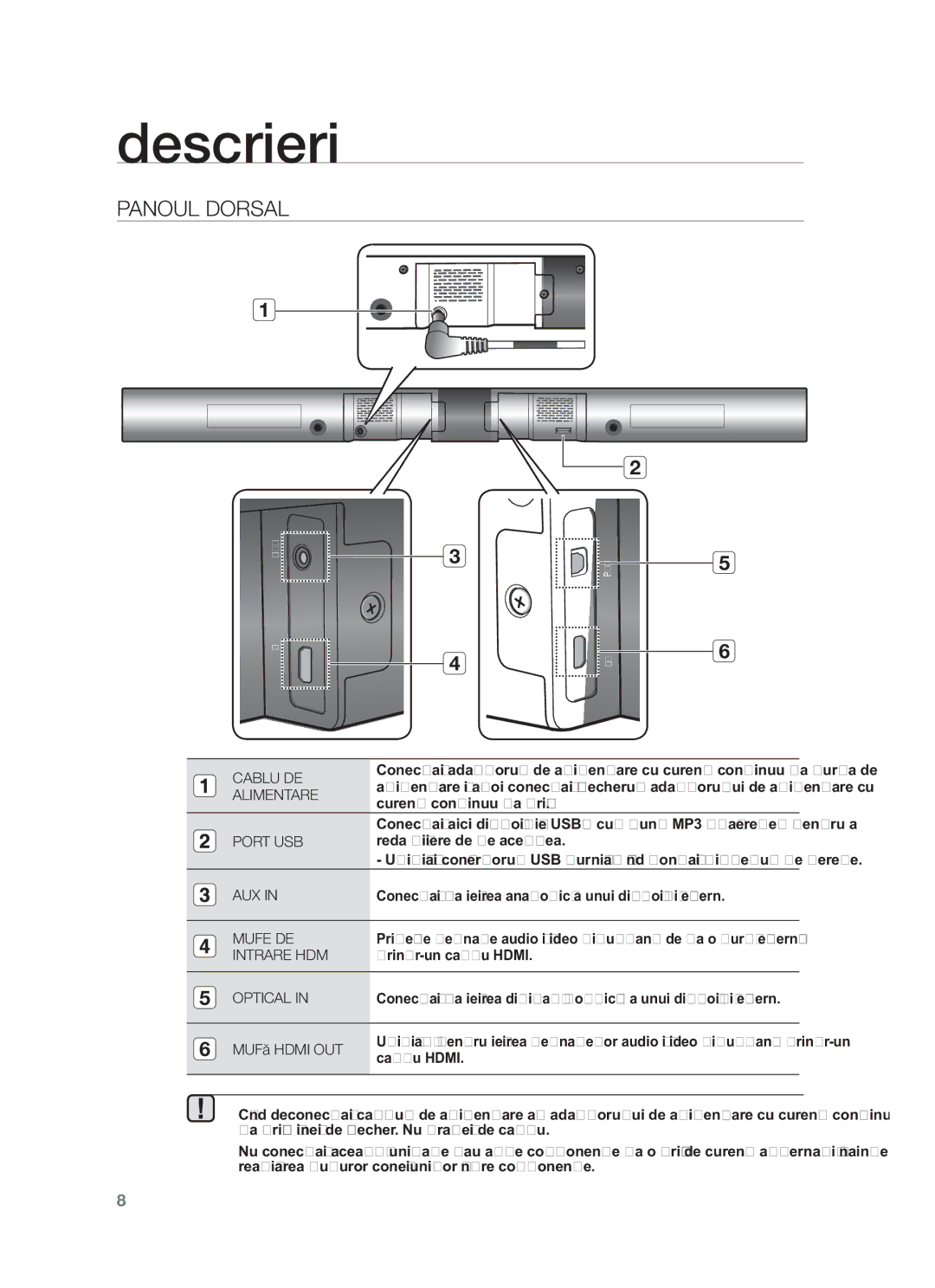 Samsung HW-F551/ZF, HW-F551/XN, HW-F551/EN, HW-F550/EN, HW-F551/TK, HW-F550/XN, HW-F550/ZF manual Descrieri, Panoul Dorsal 