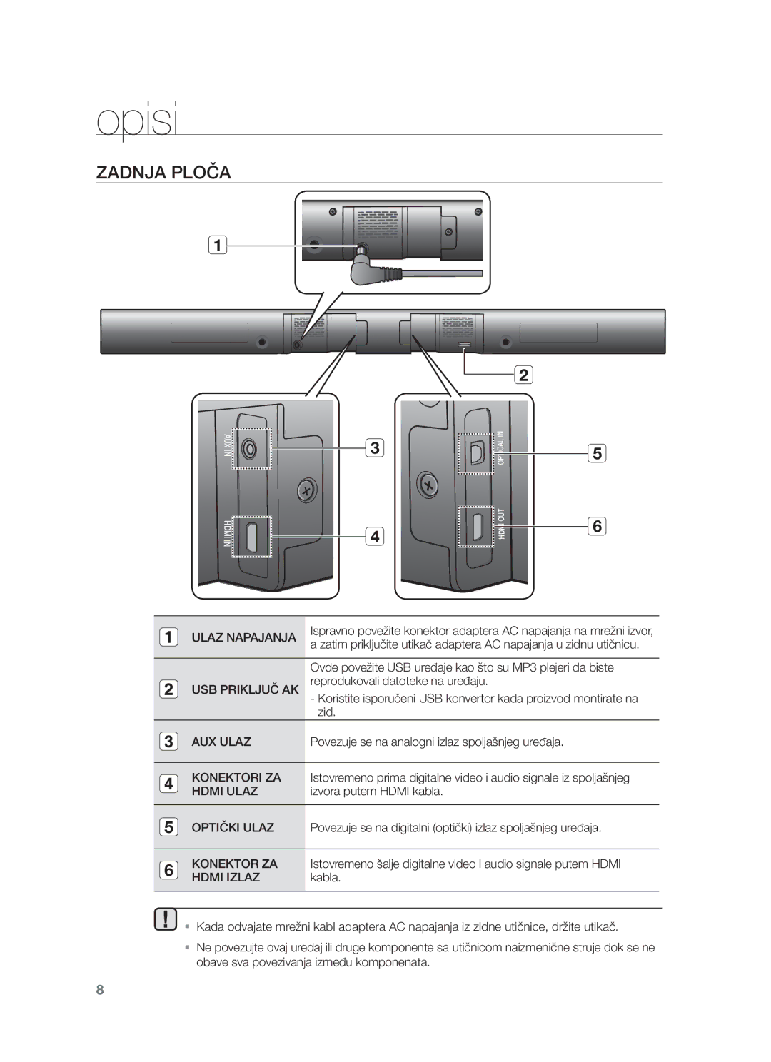 Samsung HW-F550/ZF, HW-F551/XN, HW-F551/EN, HW-F550/EN, HW-F551/TK, HW-F550/XN, HW-F551/ZF manual Zadnja Ploča 