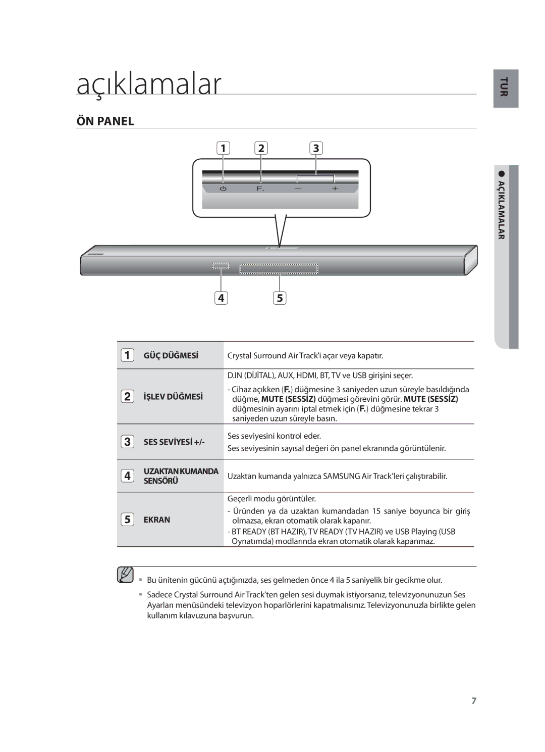 Samsung HW-F551/XN, HW-F551/EN, HW-F551/TK, HW-F551/ZF manual ÖN Panel 