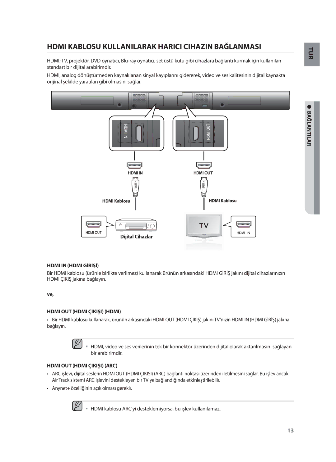 Samsung HW-F551/TK Hdmi Kablosu Kullanilarak Harici Cihazin Bağlanmasi, Hdmi in Hdmi Gİrİşİ, Hdmi OUT Hdmi Çikişi Hdmi 