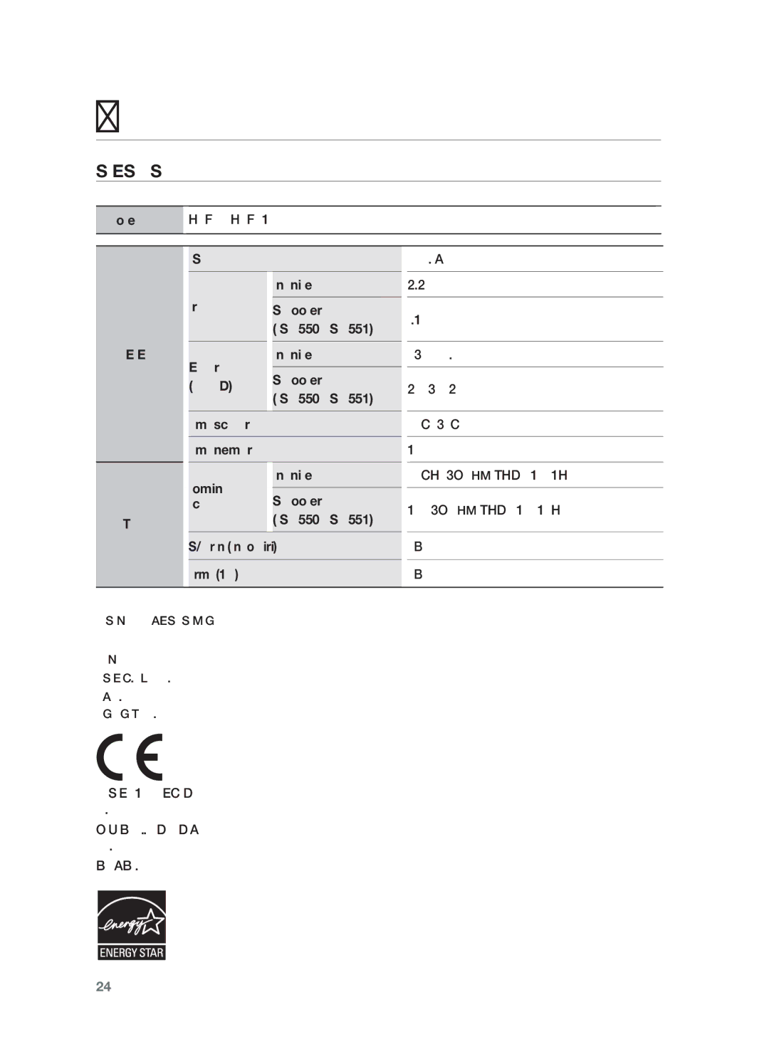 Samsung HW-F551/EN, HW-F551/XN, HW-F551/TK, HW-F551/ZF manual Spesİfİkasyonlar, Usb 