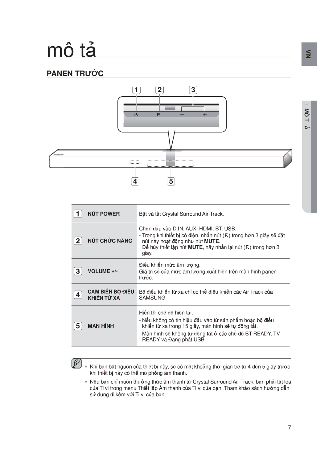 Samsung HW-F551/XV manual Mô tҧ, Panen Trước 