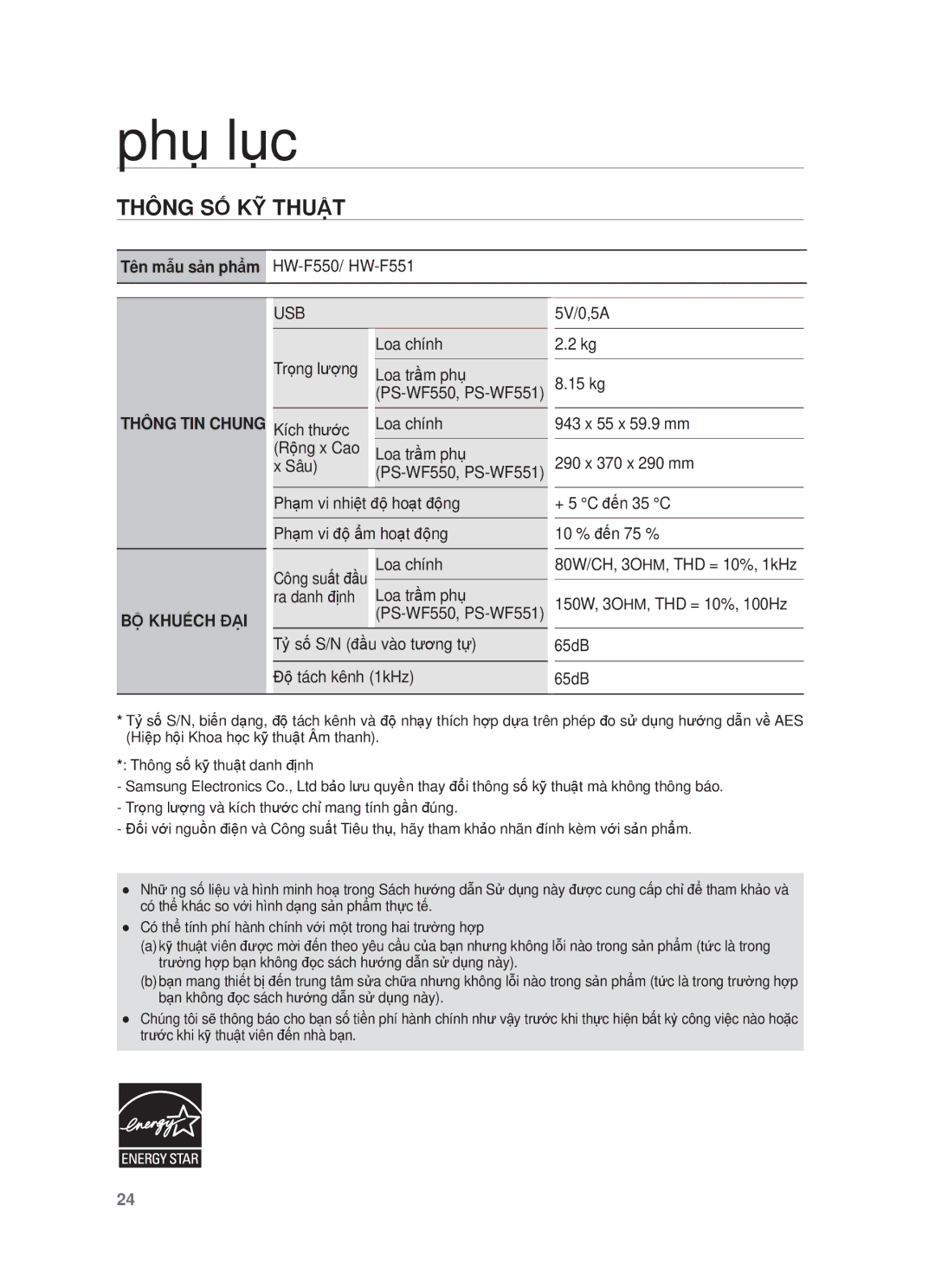 Samsung HW-F551/XV manual Phө lөc, Thông SỐ KỸ Thuật, Tên mẫu sản phẩm, PS-WF550, PS-WF551, Công suҩt ÿҫu 