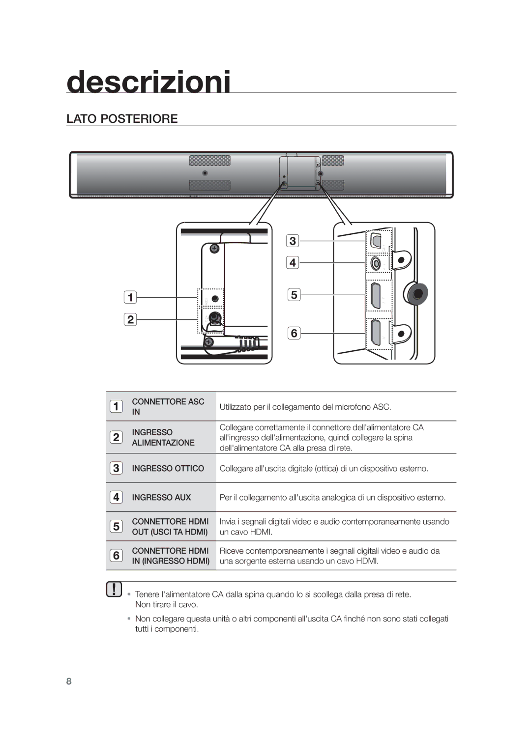 Samsung HW-F750/EN, HW-F750/ZF, HW-F751/ZF Lato Posteriore, Utilizzato per il collegamento del microfono ASC, Ingresso AUX 