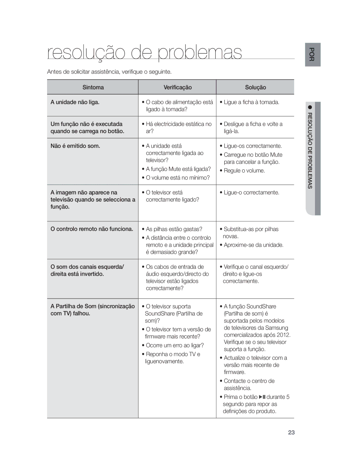 Samsung HW-F751/ZF, HW-F750/EN, HW-F750/ZF manual Resolução de problemas, Resolução DE Problemas 