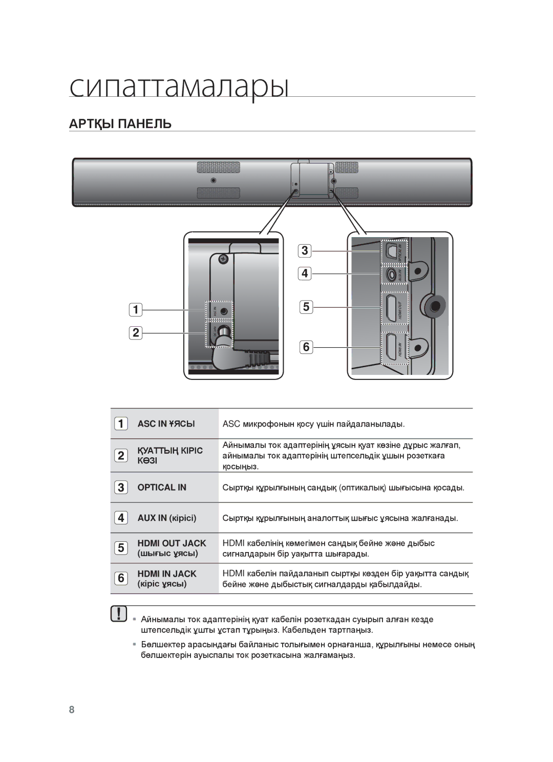 Samsung HW-F750/RU manual Ⱥɋɍқы ПȺɇȿЛЬ, ASC in ҰЯɋЫ, Қуⱥɍɍың КȱɊȱɋ, КӨЗȱ, AUX in кɿɪɿɫɿ 