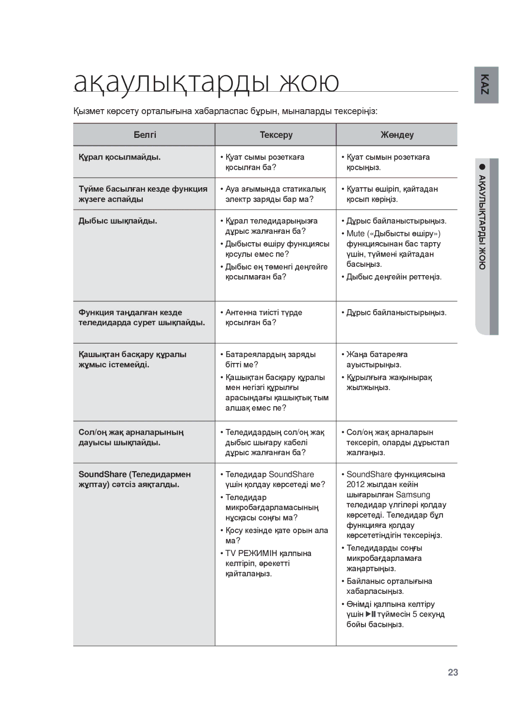 Samsung HW-F750/RU manual Ақаулықтарды жою, Ⱥқⱥулықɍⱥɋды ЖɈЮ 