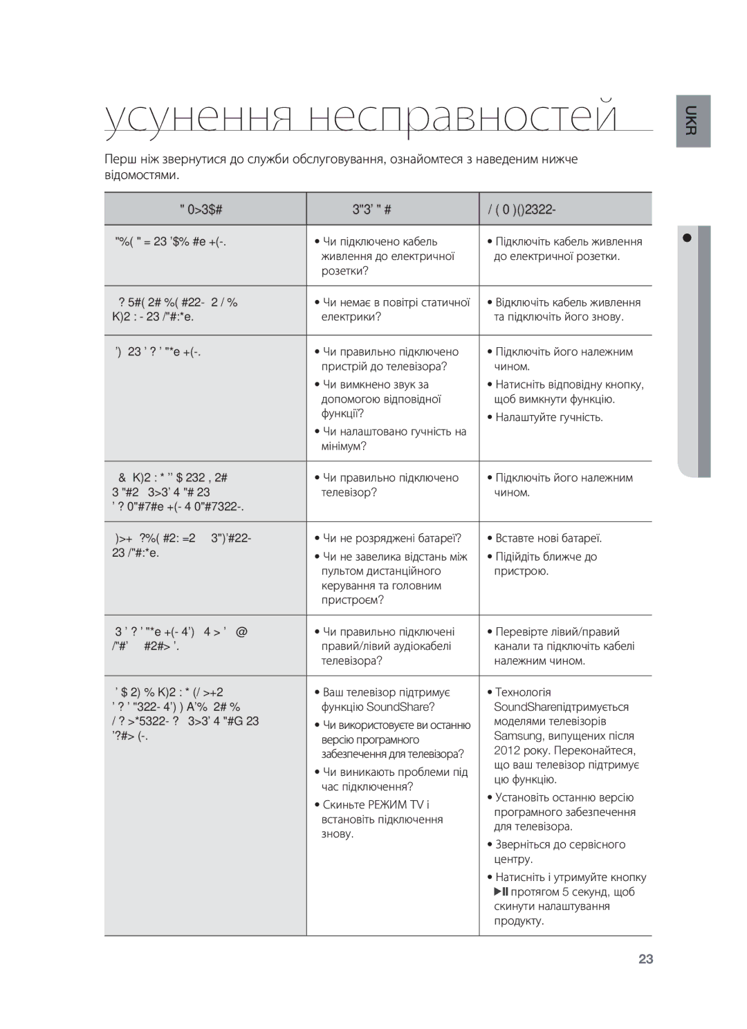 Samsung HW-F750/RU manual Усунення несправностей, Усунення Несправностей 