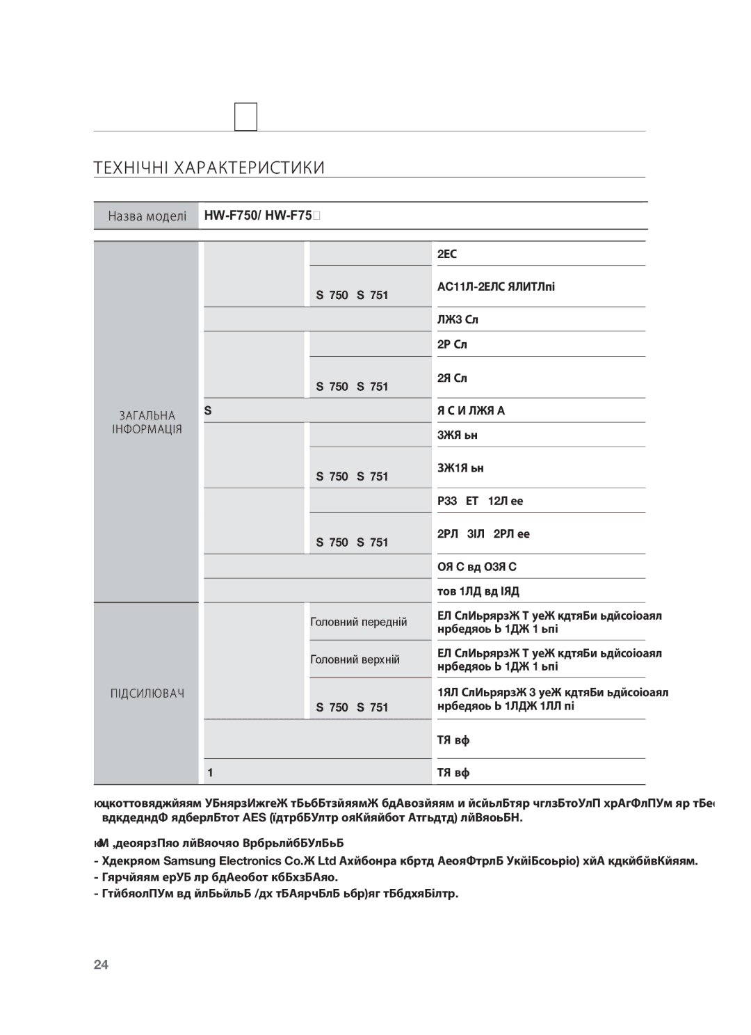 Samsung HW-F750/RU manual Додаток, Технічні Характеристики, Загальна Інформація Підсилювач 