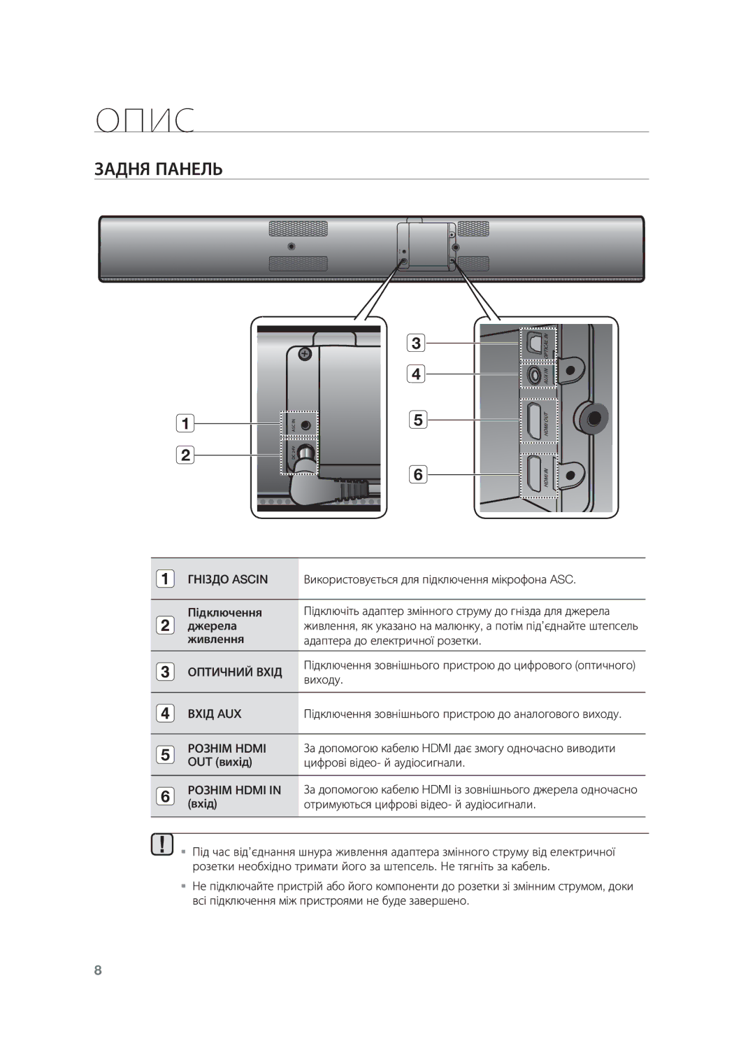 Samsung HW-F750/RU manual Задня Панель, Гніздо Ascin, Оптичний Вхід, Вхід AUX 